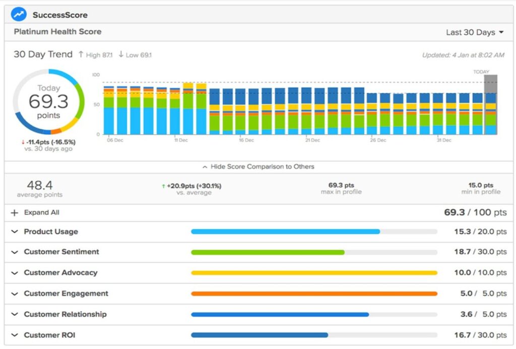 Customer health score