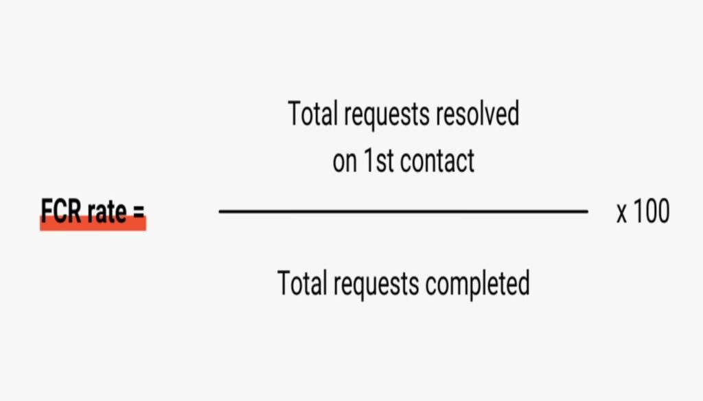 First contact resolution rate