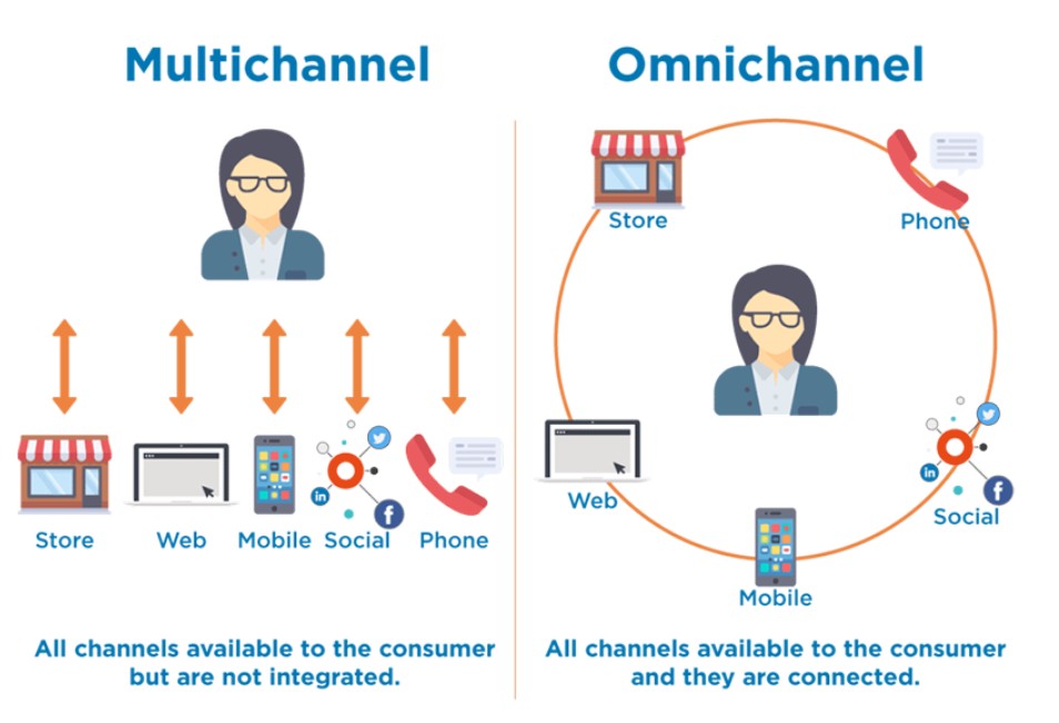 Omnichannel