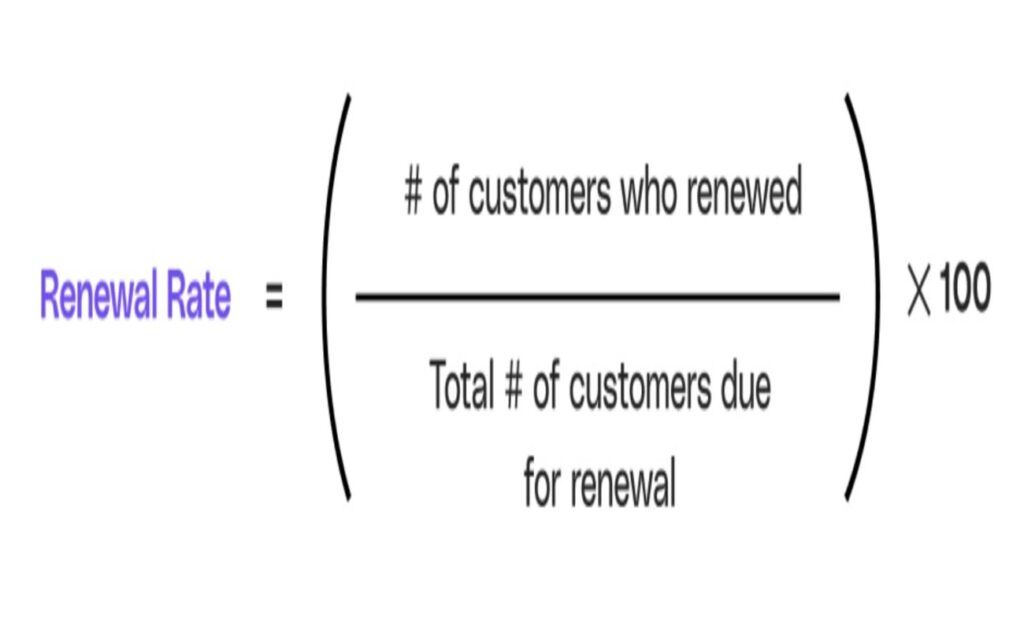 Renewal rate