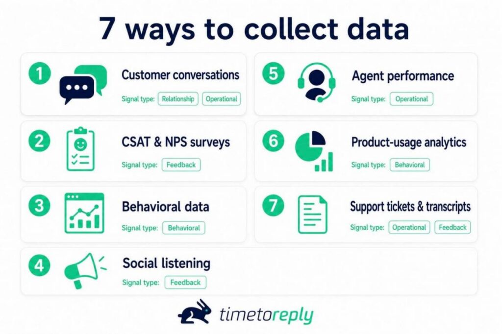Ways to collect data
