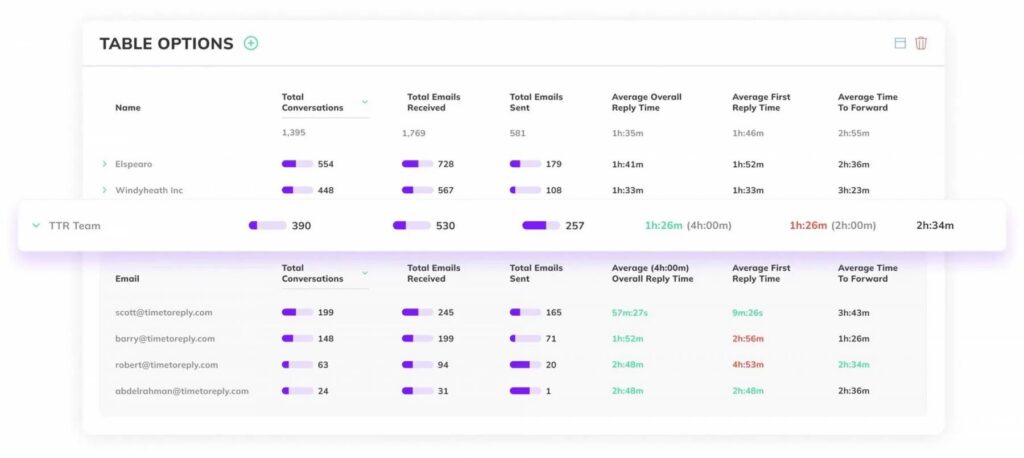 timetoreply dashboard