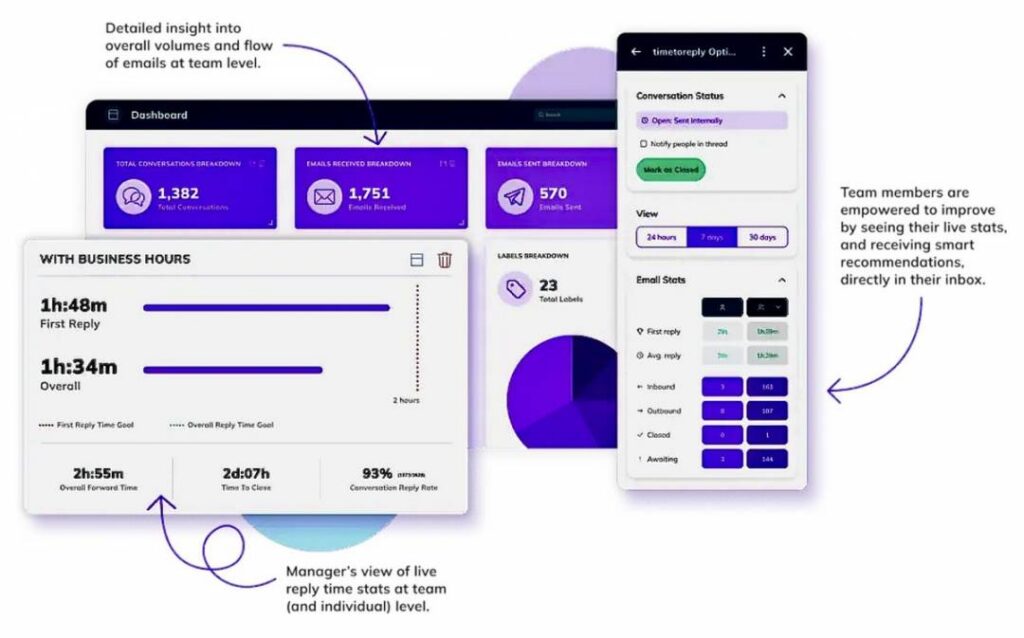 timetoreply email analytics software
