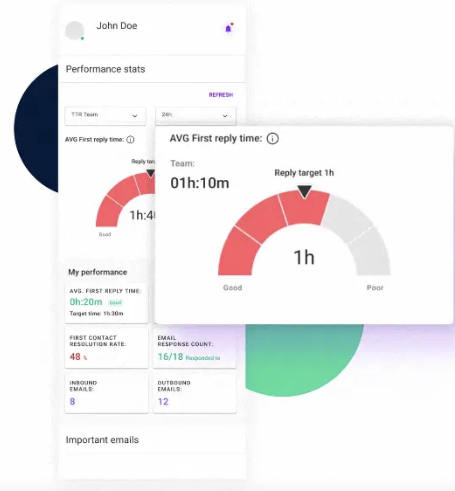 timetoreply performance tracking