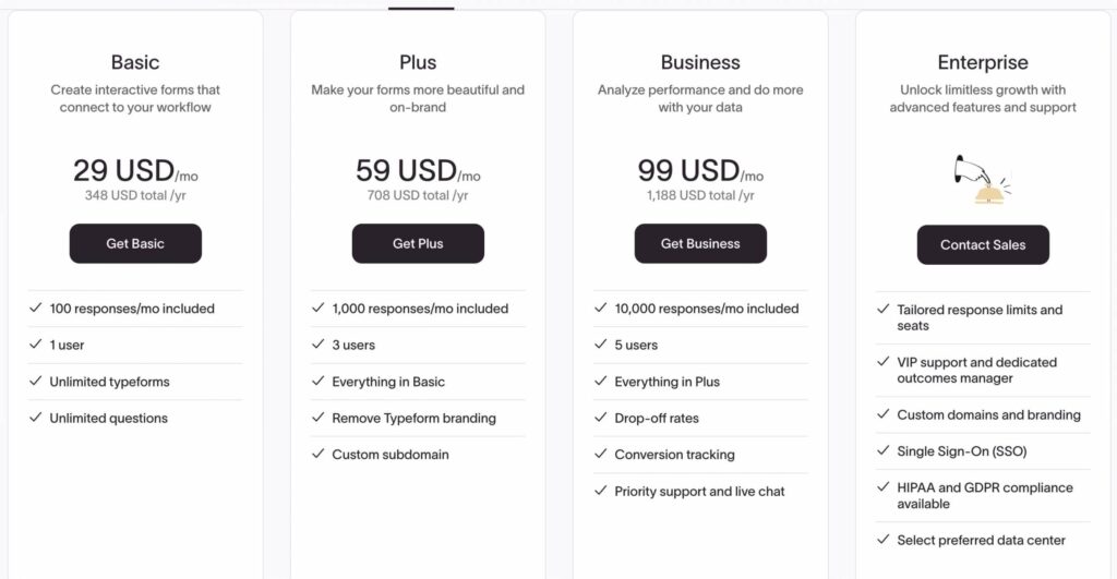 typeform pricing