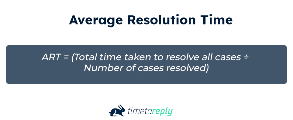 Average Resolution Time