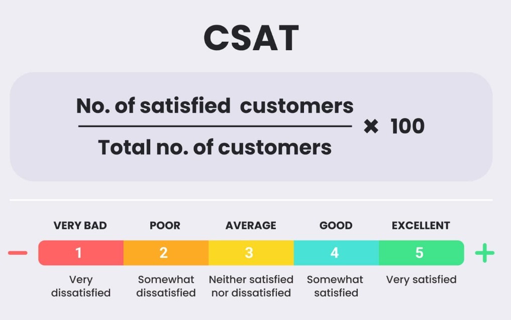 CSAT