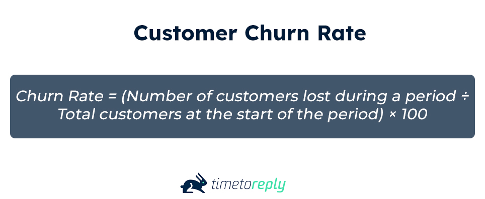 Customer Churn Rate