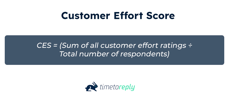 Customer Effort Score