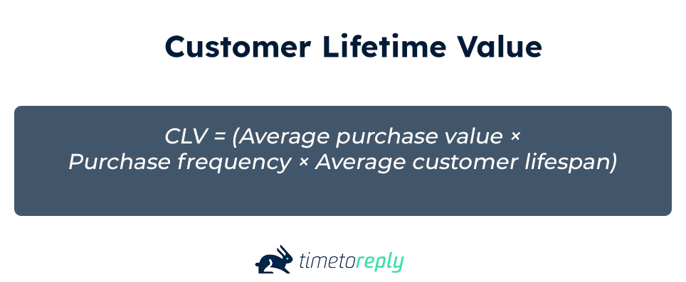 Customer Lifetime Value