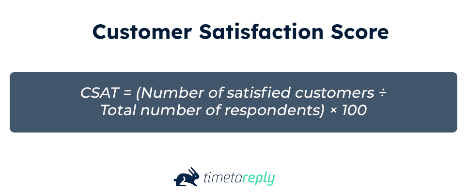 Customer Satisfaction Score