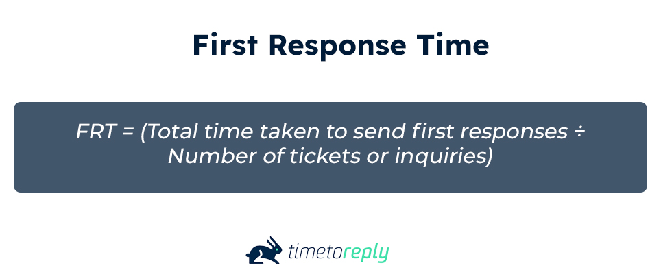 First Response Time