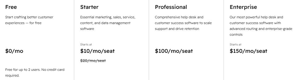 HubSpot Service Hub Pricing Plans