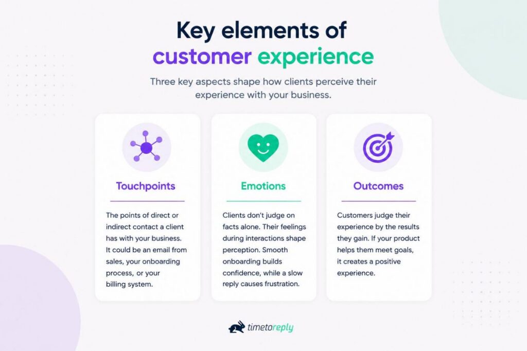 Key Elements of the Customer Experience