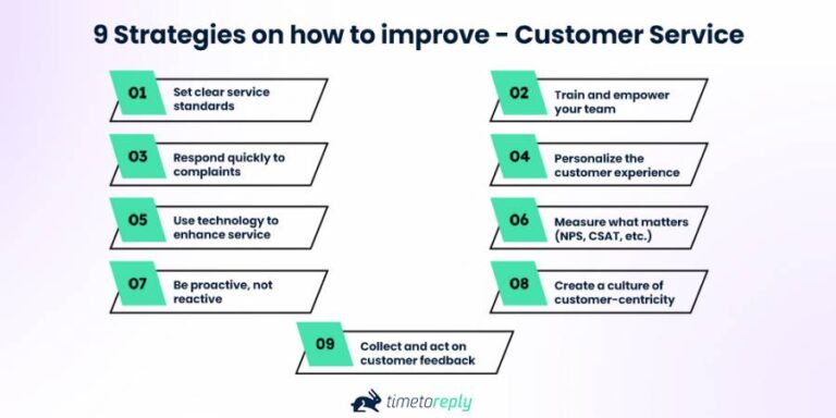 How to improve customer service effectively | timetoreply