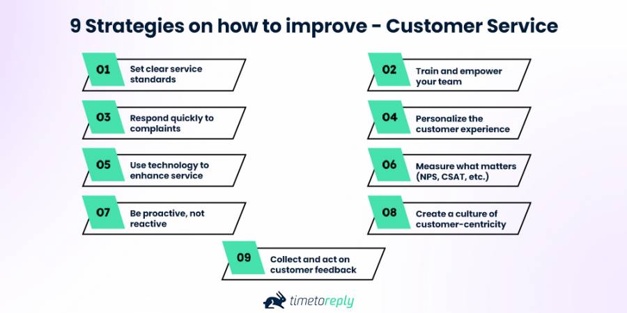 Strategies to improve Customer Service
