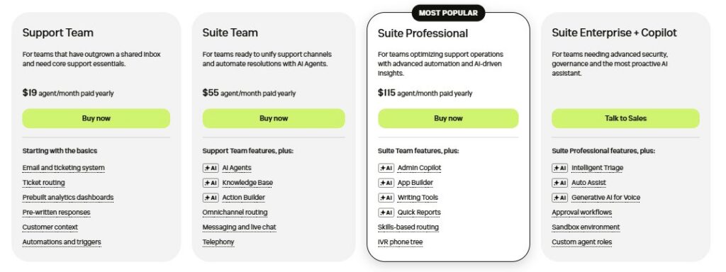 Zendesk Pricing Planss