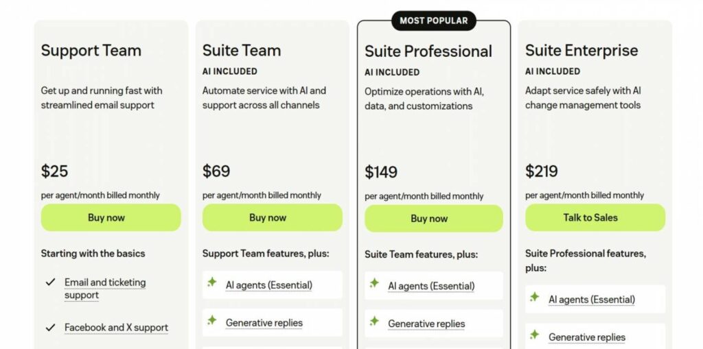 Zendesk pricing