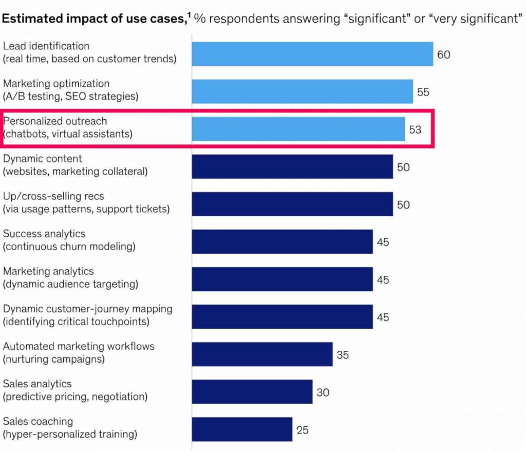 mckinsey report