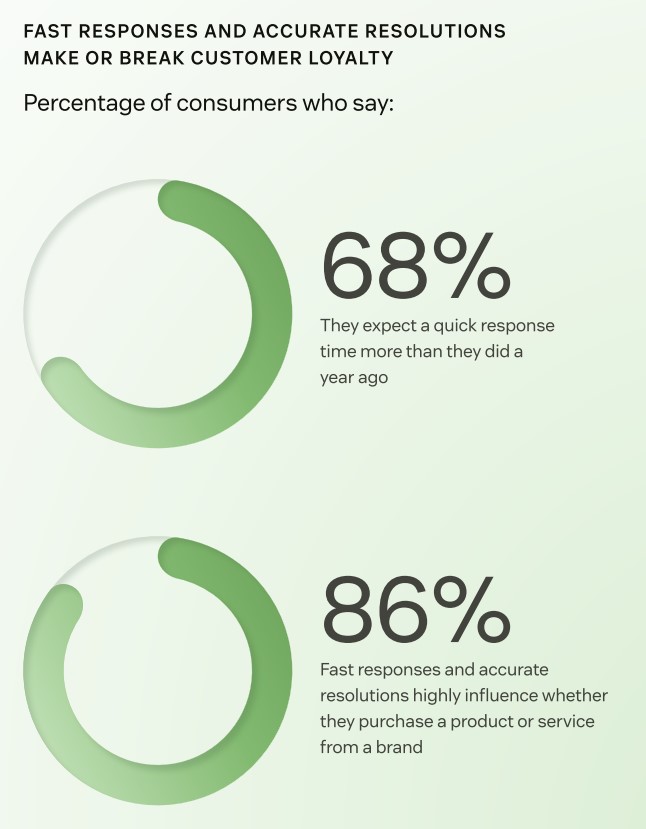 Zendesk stat