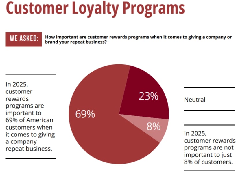 customer loyalty