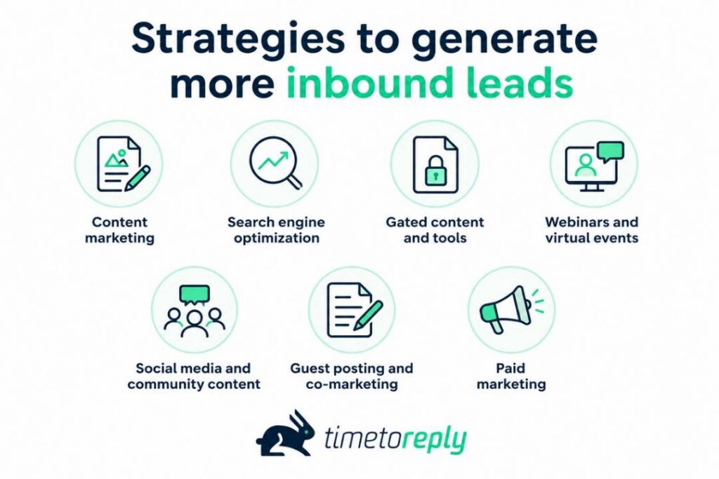strategies to generate more inbound leads