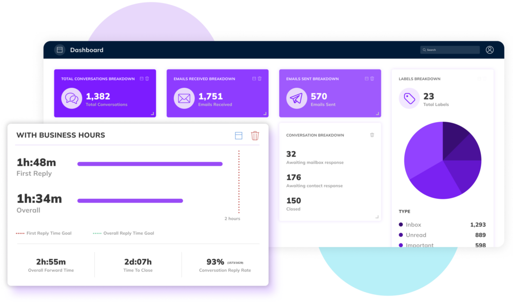 Performance insights