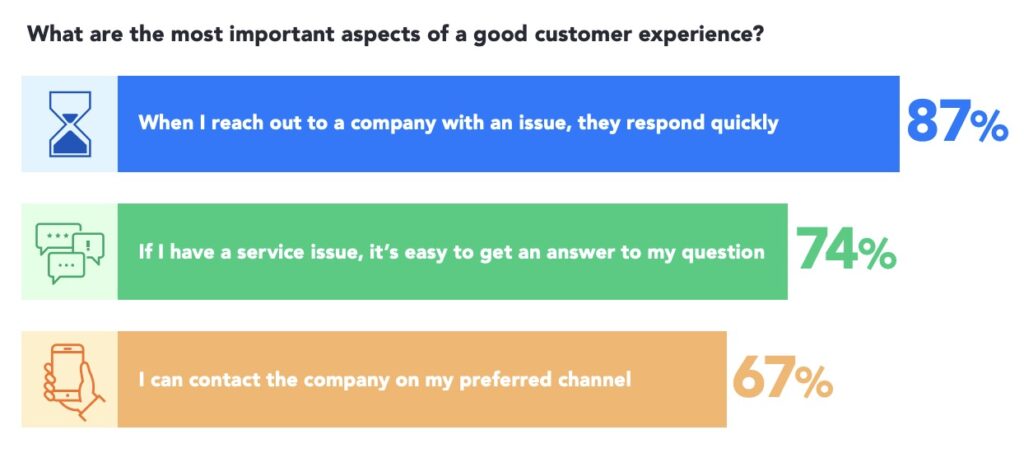quick replies report