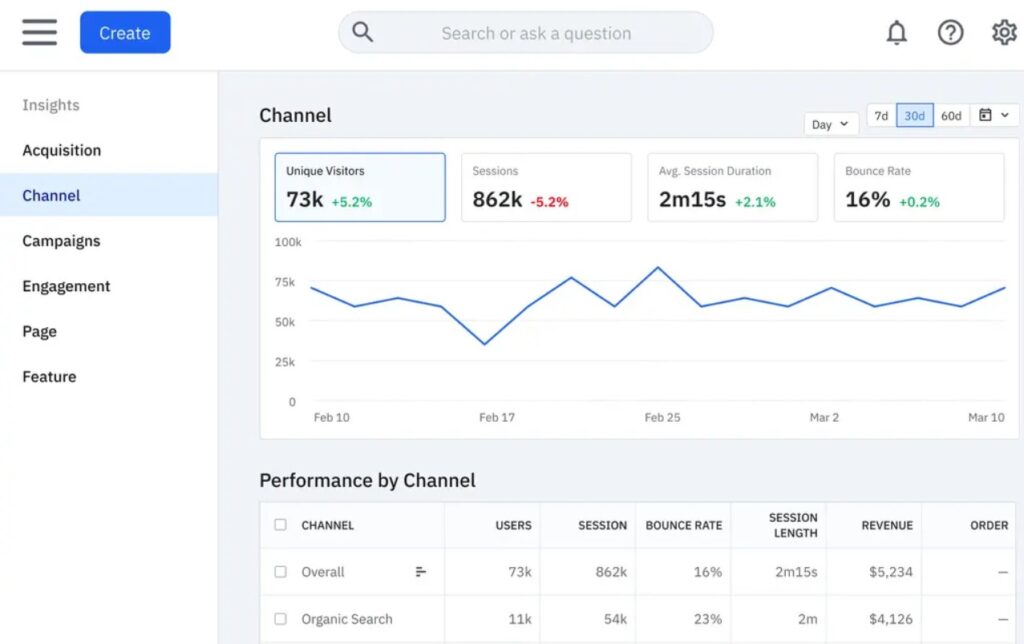 Amplitude web dashboard