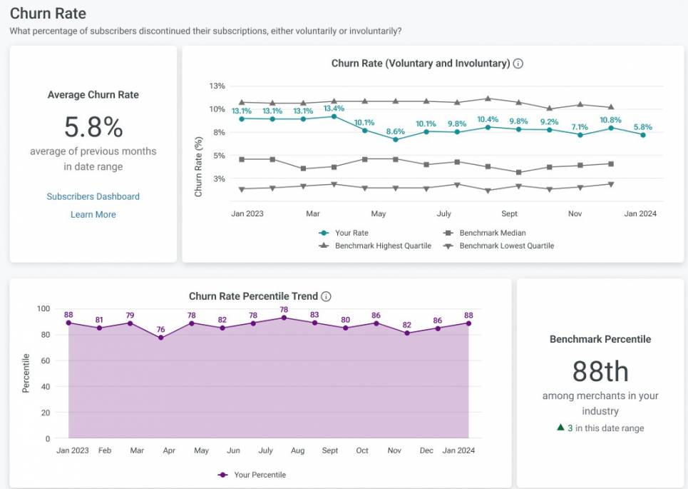 Churn rate Recurly