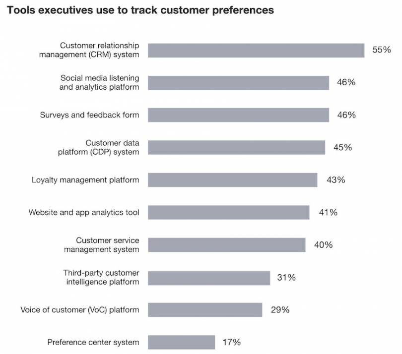 survey feedback forms