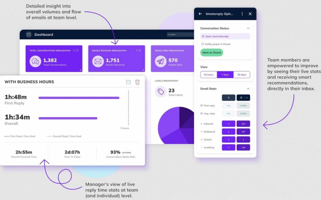 Timetoreply inisghts