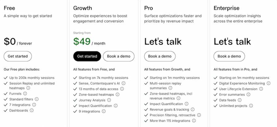 content square pricing