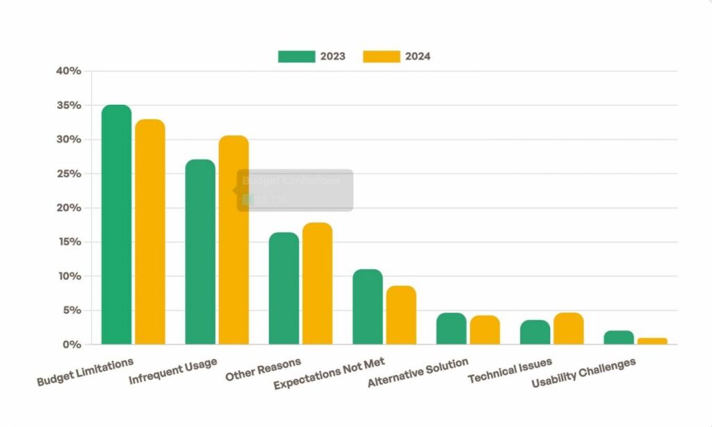 customer retention statistics