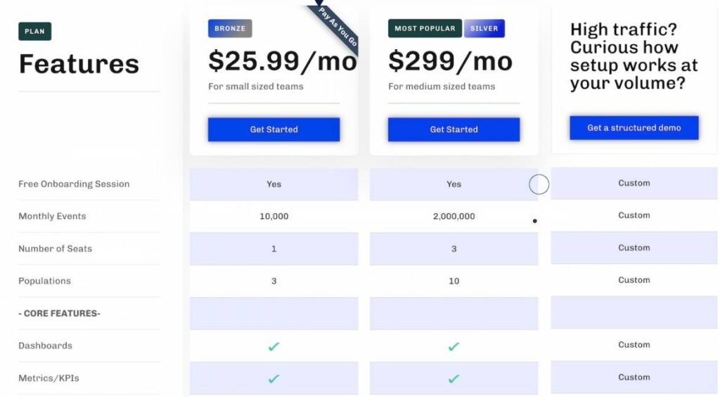 kissmetrics pricing
