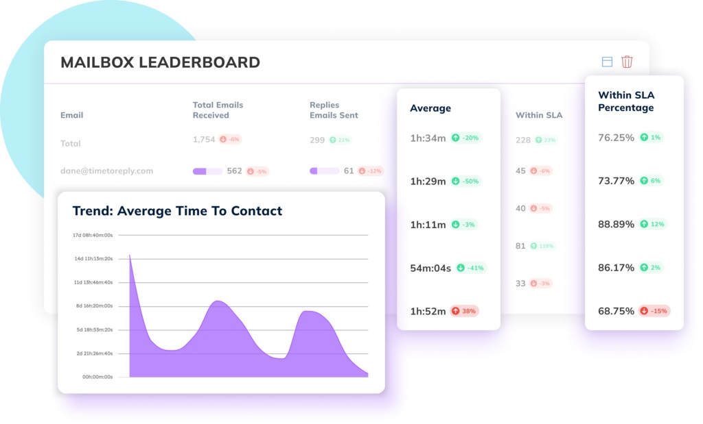 timetoreply leaderboard dashboard