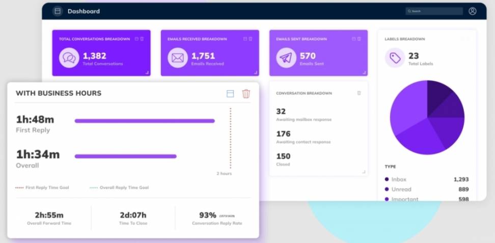 timetoreply dashboard