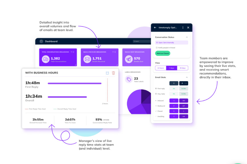 Email analytics dashboard