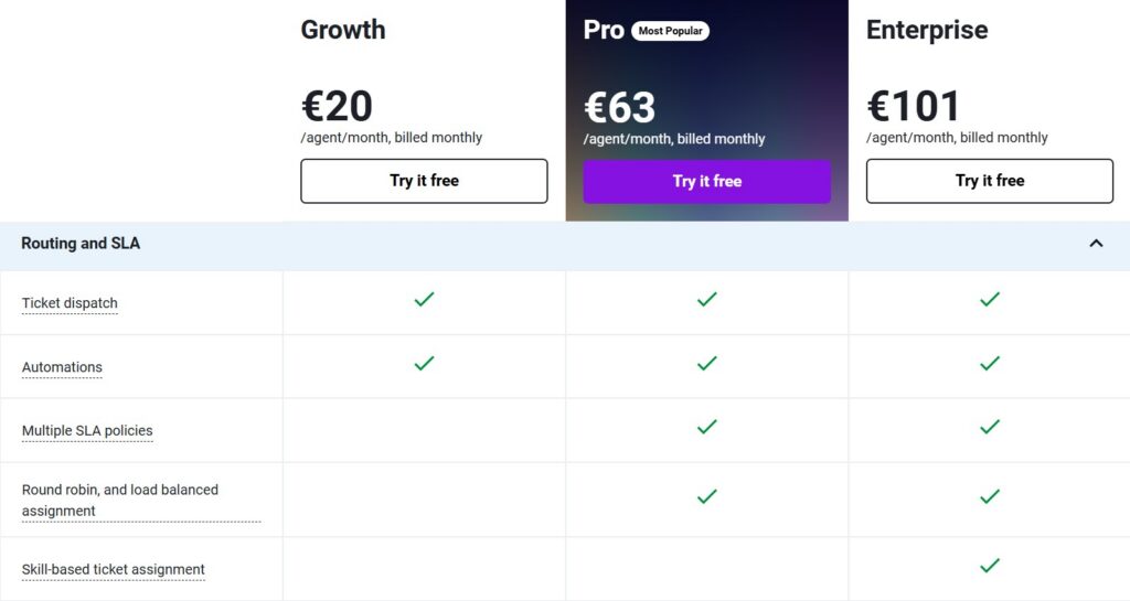 Freshdesk pricing