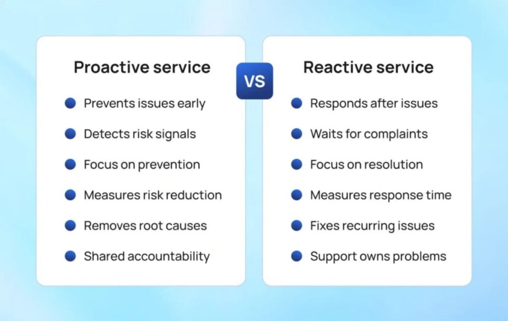 Proactive vs reactive service