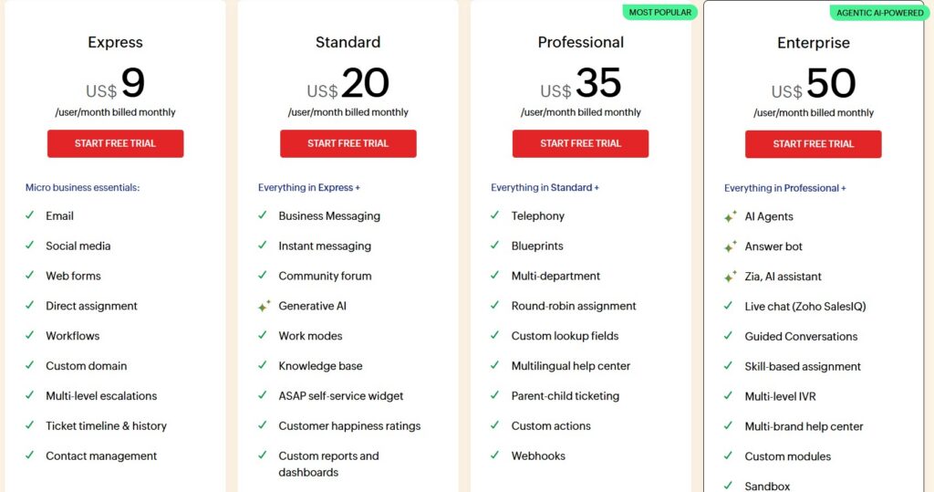 Zoho desk pricing