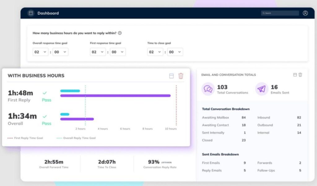 timetoreply response time goals