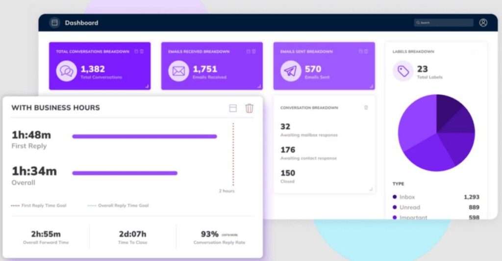 timetoreply shared mailbox analytics