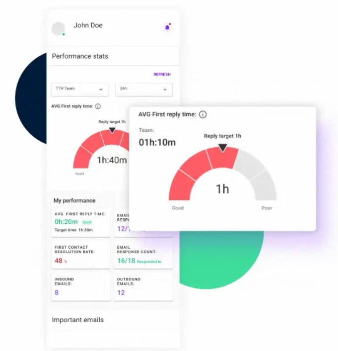 Email reply time dashboard