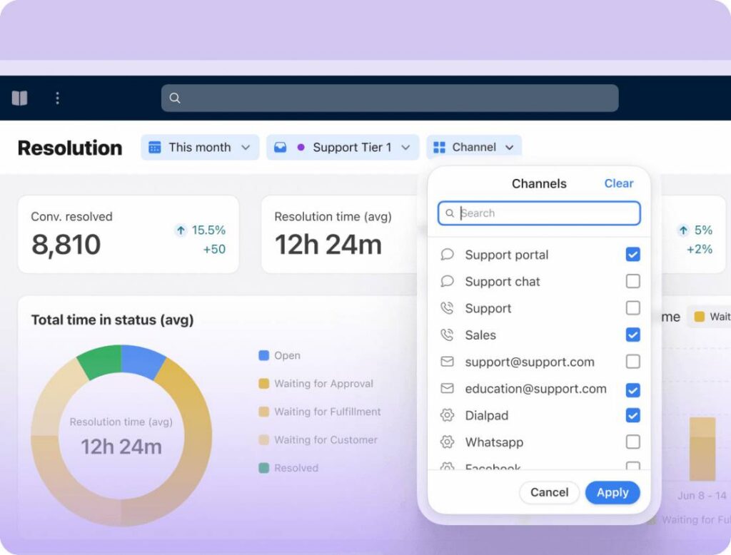 Front omnichannel inbox