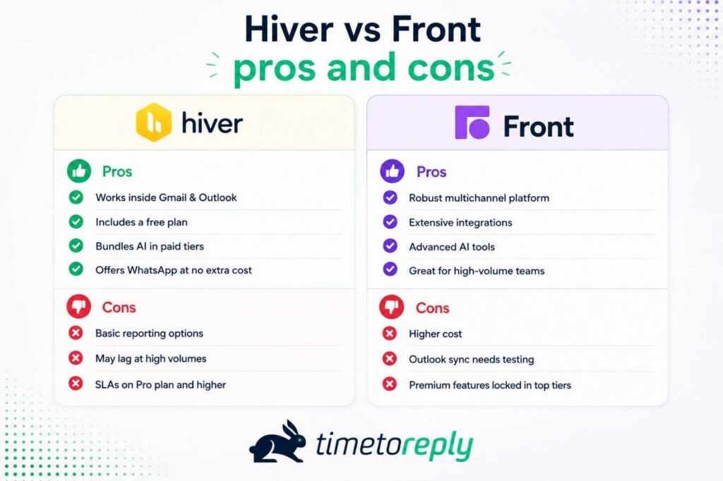 Hiver Front Pros Cons
