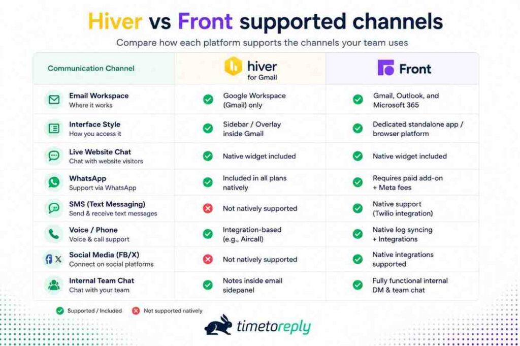 Hiver Front supported channels