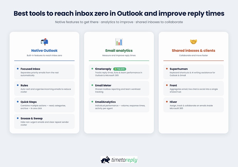 Inbox zero outlook tools comparison