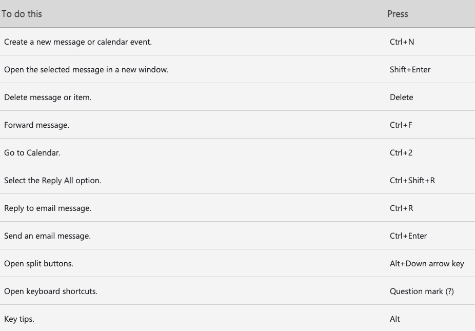 Keyboard shortcuts in New Outlook