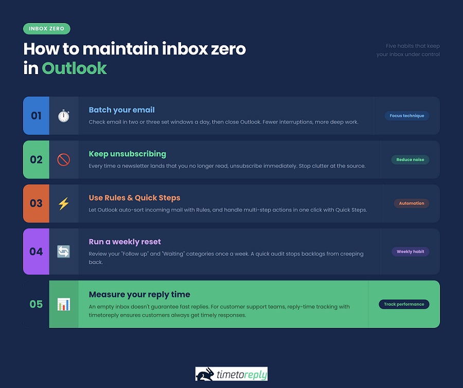 Maintain inbox zero outlook copy